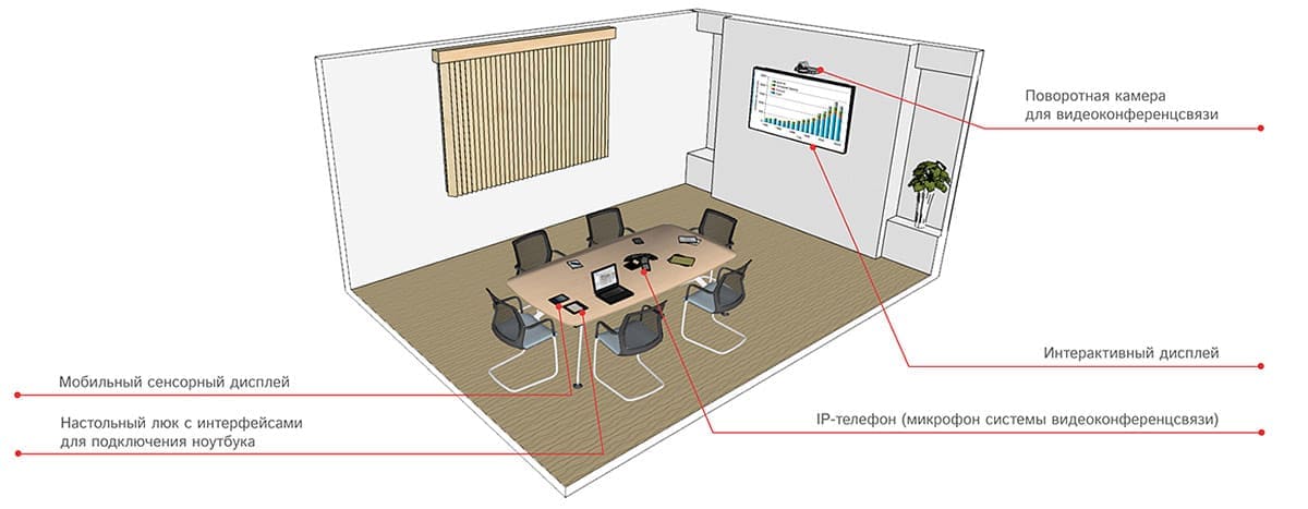 Переговорная комната схема